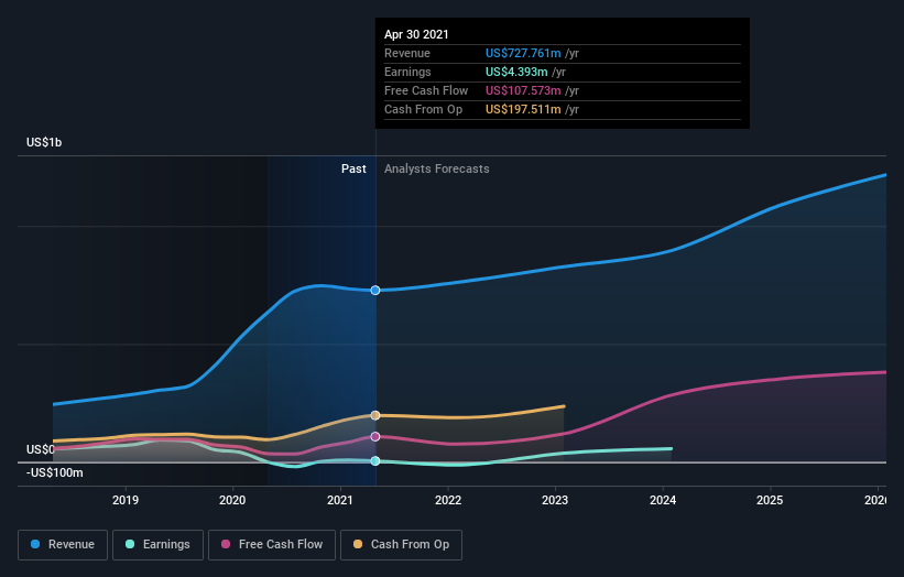 earnings-and-revenue-growth