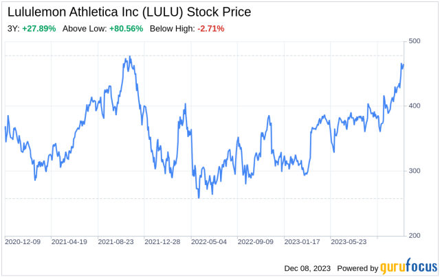 Lululemon Earnings: Strategic Moves and Brand Strength Overcome Economic  Concerns