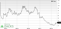 Top Ranked Momentum Stocks to Buy for July 5th