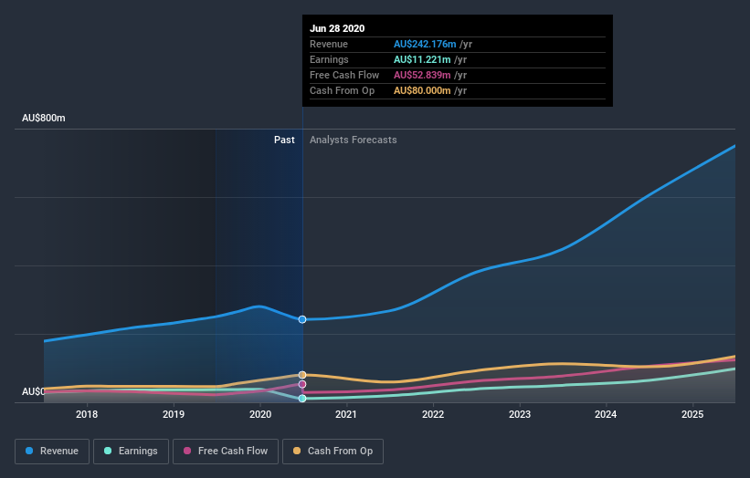 earnings-and-revenue-growth