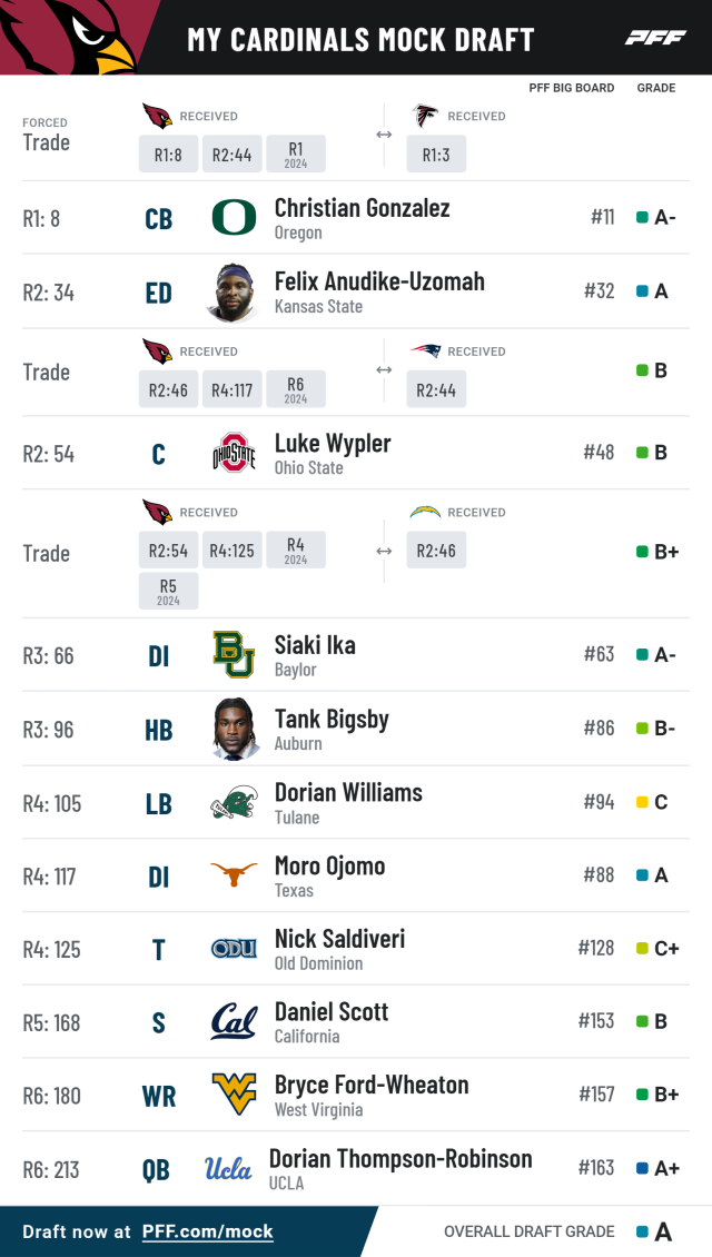 mock 2nd round draft 2022