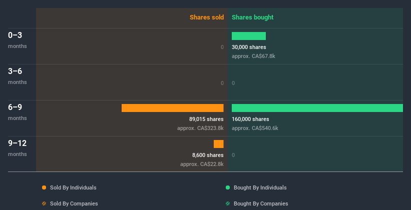 insider-trading-volume