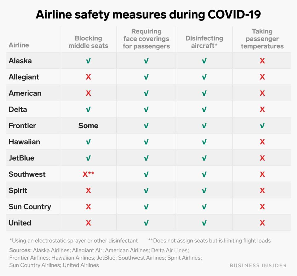airline safety measures during covid 19 july 14
