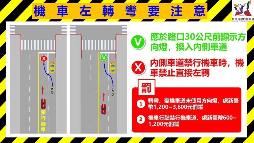 （圖／台南市政府警察局）