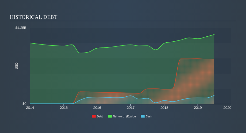 NYSE:BLD Historical Debt, September 18th 2019