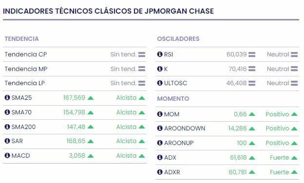 JPMorgan: No hay que presumir de un aterrizaje suave