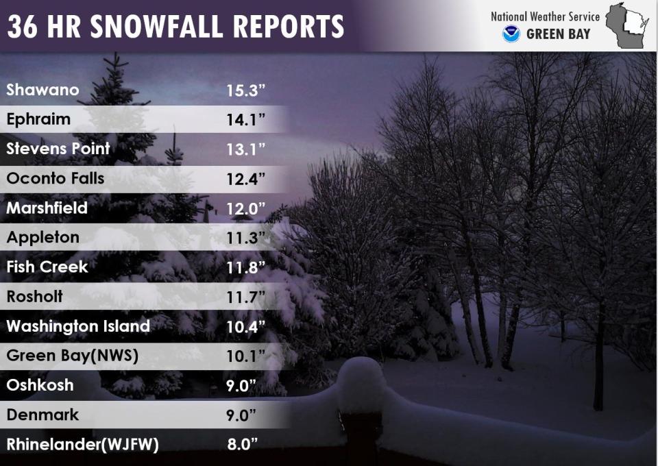 36-hour snowfall reports