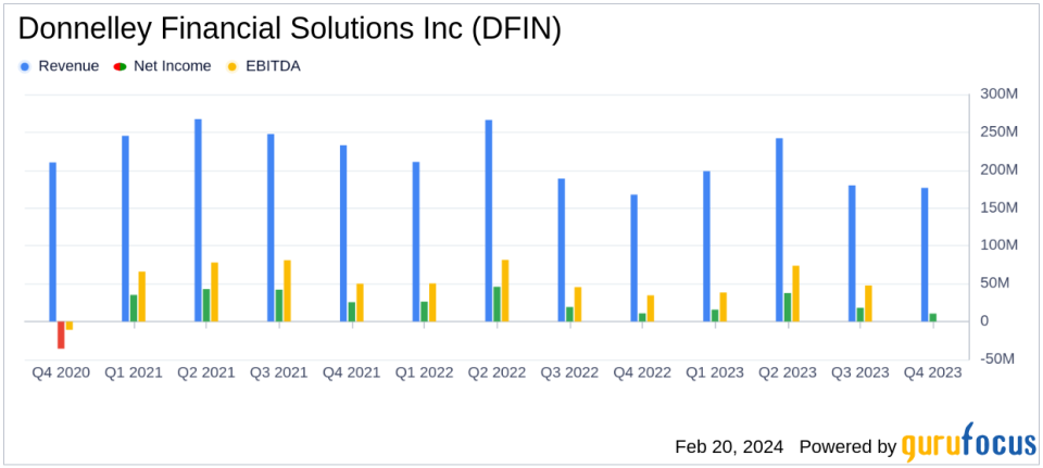 Donnelley Financial Solutions Inc Reports Growth Amid Market Challenges