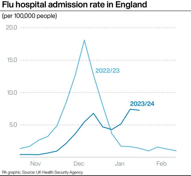 HEALTH NHS Flu