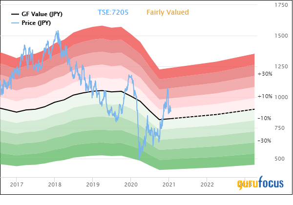 T. Rowe Price Japan Fund Buys 4 Stocks in 4th Quarter