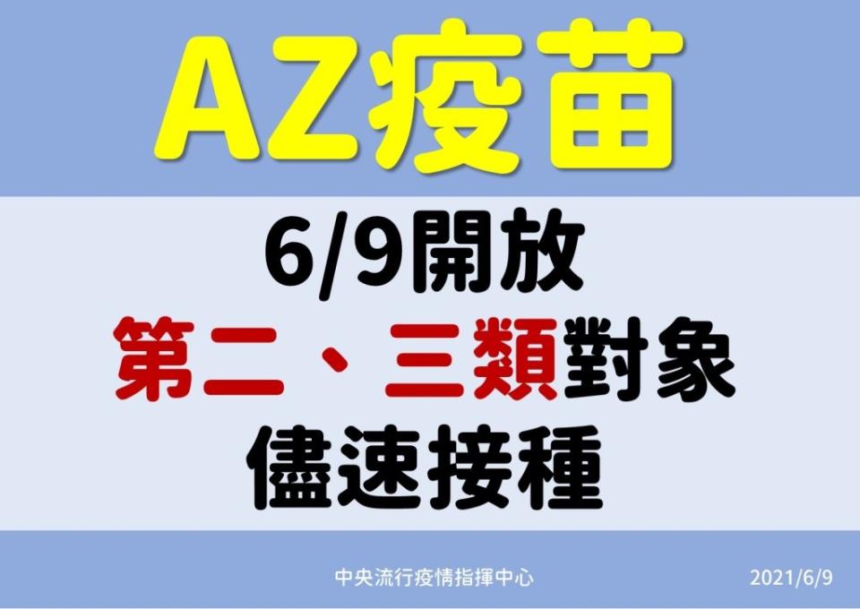 下周124萬劑AZ疫苗開打　接種順序出爐