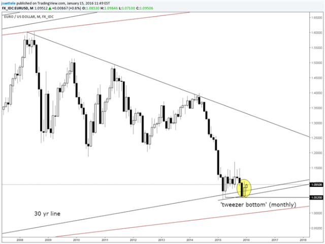 Trade Watchlist: AUD/USD Bullish Correction 