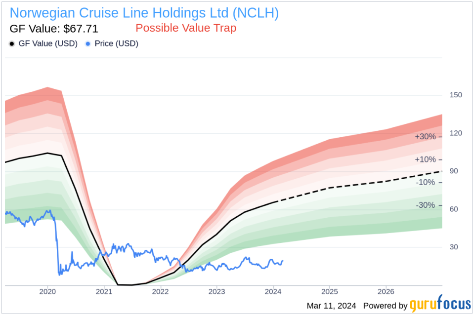 EVP & CFO Mark Kempa Sells 19,965 Shares of Norwegian Cruise Line Holdings Ltd (NCLH)