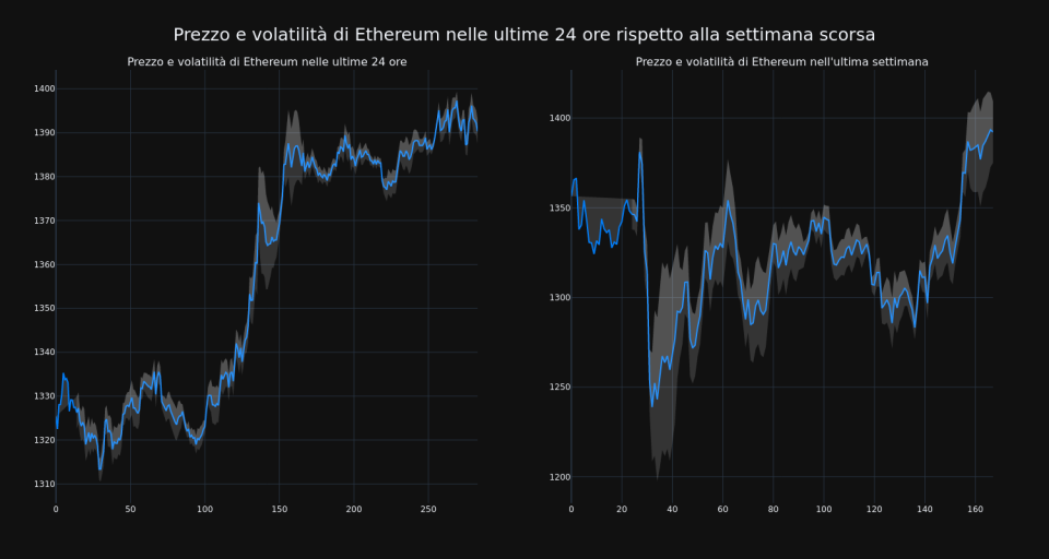 price_chart