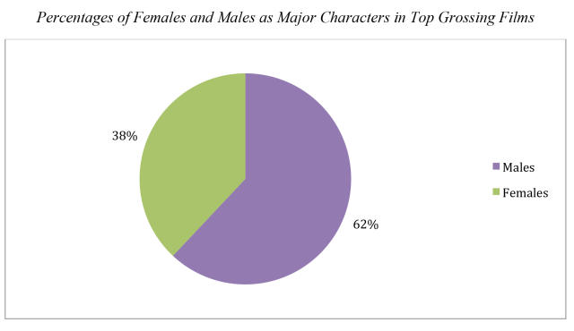 Four women in the top 10 negative roles of 2013