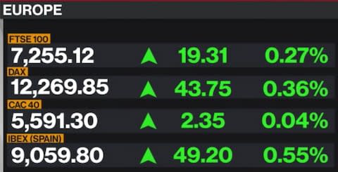 Bloomberg TV - Credit: Bloomberg TV