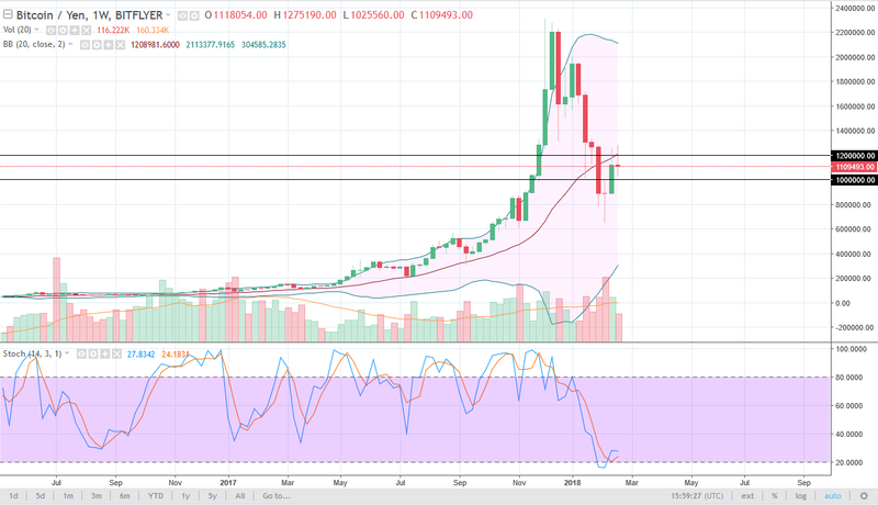 BTC/JPY weekly chart, February 26, 2018