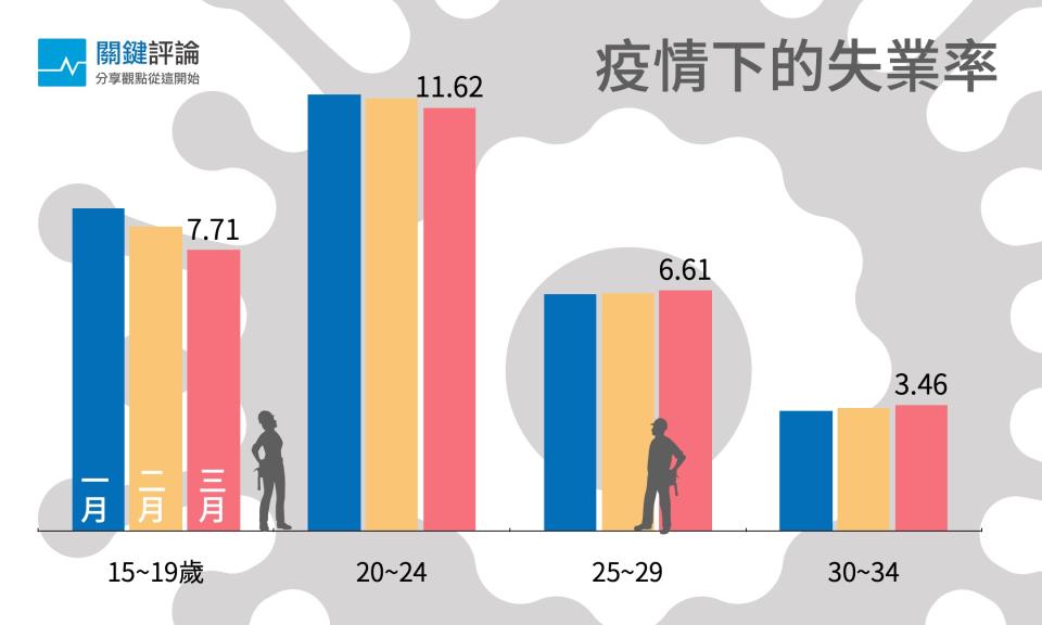 圖表：林奕甫