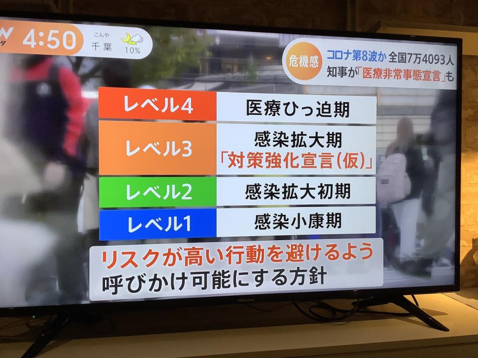 第8波來勢洶洶，日本政府將完全依照病床使用率來認定嚴重度級數。 圖：攝自NTV