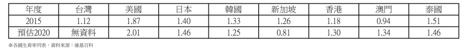 《網友觀點》這種稅制，不要叫我生小孩!!