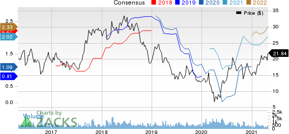 Covenant Logistics Group, Inc. Price and Consensus