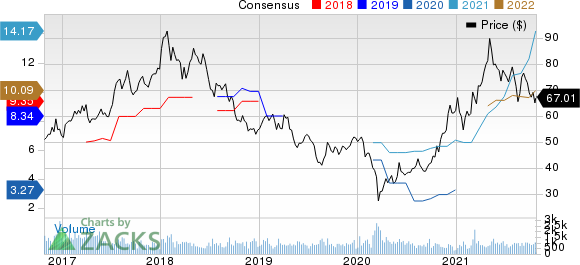 POSCO Price and Consensus