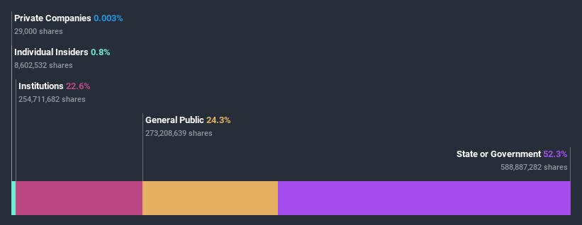 NZSE:AIR Ownership Breakdown July 4th 2020