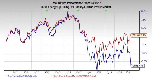 Customers in Carolinas will continue to receive power post the sale of Duke Energy's (DUK) five hydroelectric plants to Northbrook Energy.