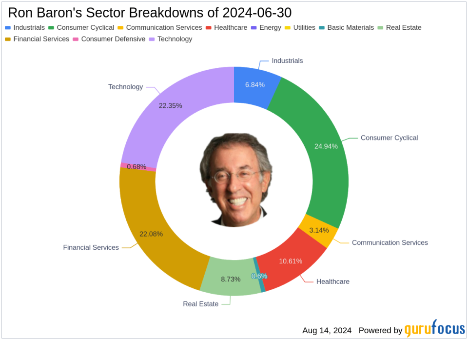 Ron Baron's Strategic Moves in Q2 2024: A Closer Look at Tesla's Position Adjustment