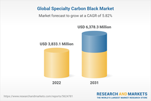 Global Specialty Carbon Black Market