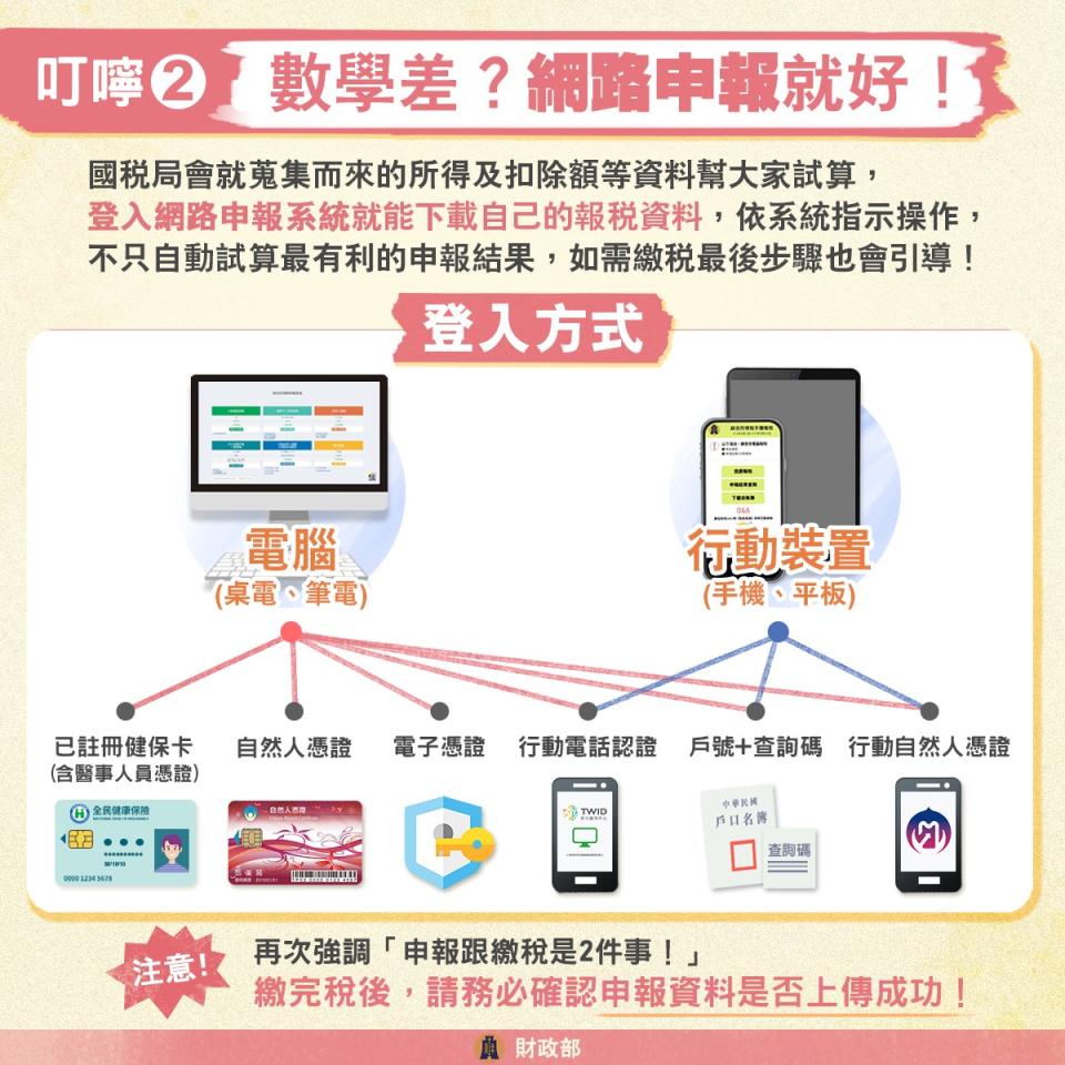 國稅局提醒申報與繳稅是兩回事。（圖／財政部提供）