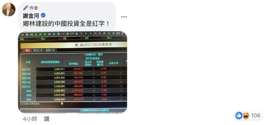 多家傳產龍頭「吹捧中國、債留台灣」被點名？謝金河曝「這1檔」全是紅字