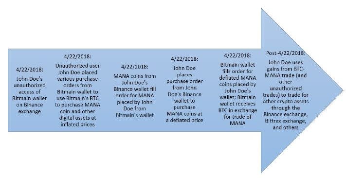 bitmain bitcoin binance hack