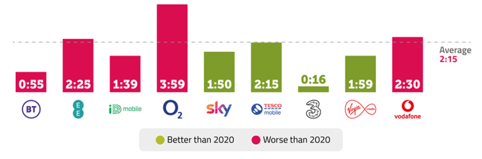 Source: Ofcom