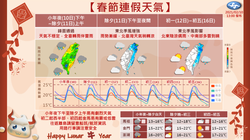 穿節連假天氣先雨後穩。（圖／翻攝自中央氣象局）