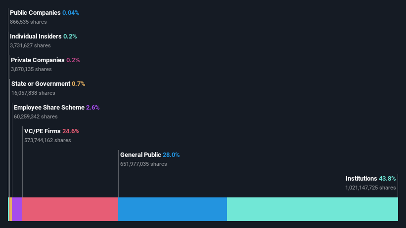 ownership-breakdown