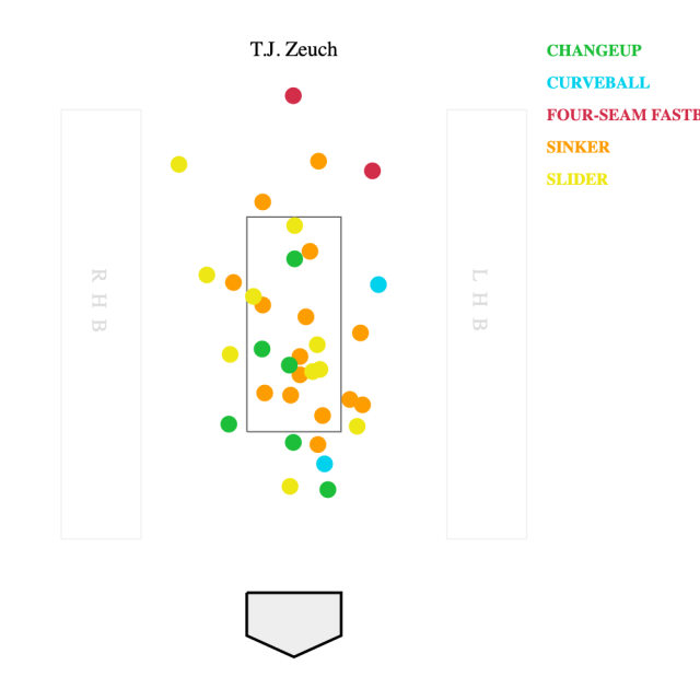 Toronto Blue Jays on X: Jos-ÉH is HERE 🔥 His #BlueJays debut: 6