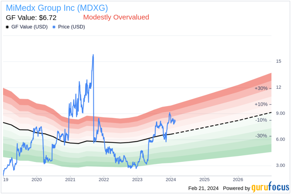 MiMedx Group Inc Insider Sells Shares