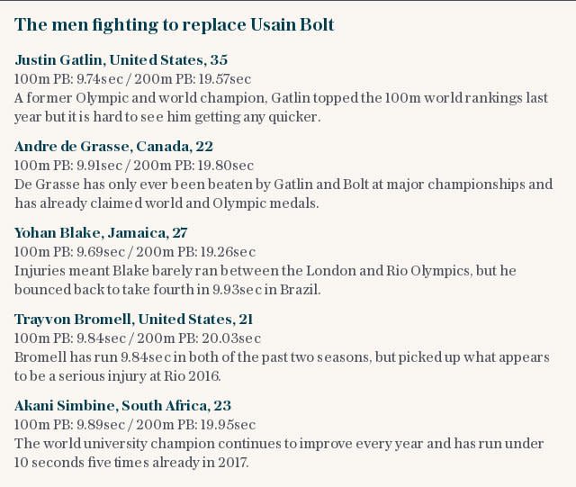 The men fighting to replace Usain Bolt