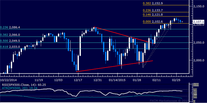 Crude Oil Eyeing 63.00 Figure, SPX 500 Digesting Drive to Record High