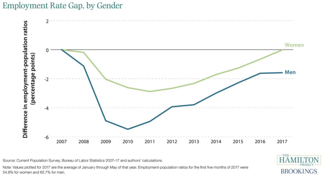 Source: Brookings Institution