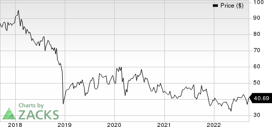 Perrigo Company plc Price