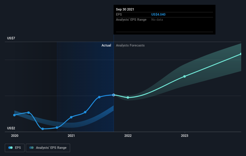 earnings-per-share-growth