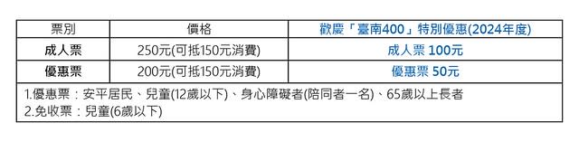 台南｜安平航海城