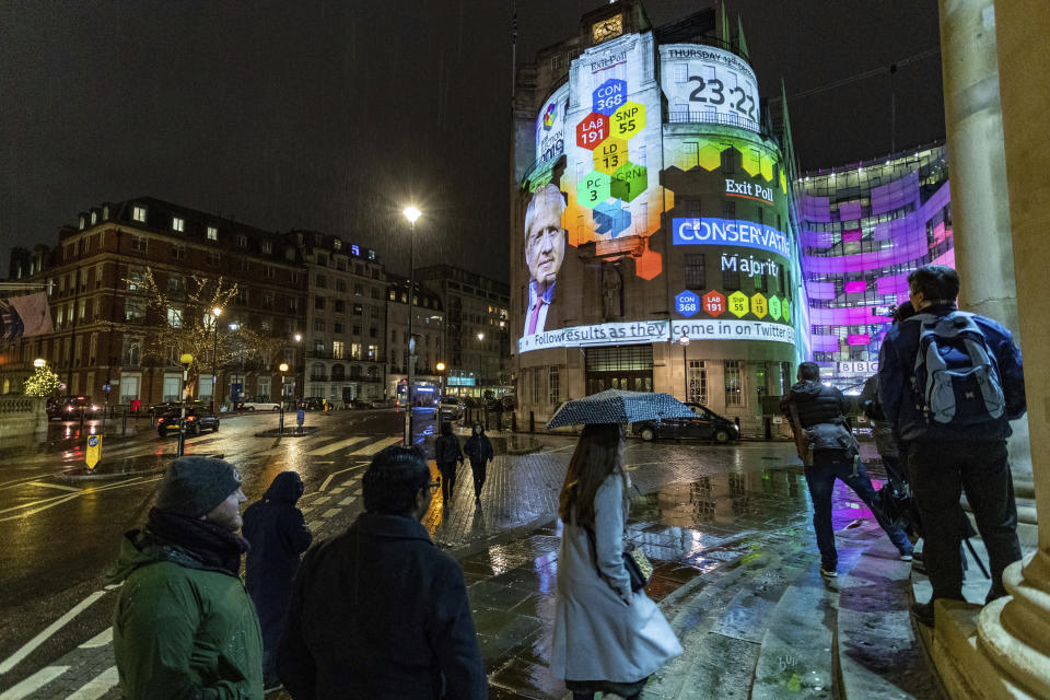 The results of an exit poll are projected onto the outside of Broadcasting House in London, just after voting closed for the 2019 General Election, Thursday, Dec. 12, 2019. An exit poll in Britain’s election projects that Prime Minister Boris Johnson’s Conservative Party likely will win a majority of seats in Parliament. That outcome would allow Johnson to fulfill his plan to take the U.K. out of the European Union next month. (AP Photo/Vudi Xhymshiti)