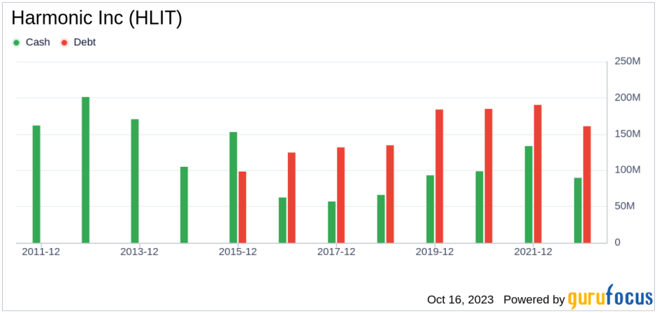 Harmonic (HLIT): A Modestly Undervalued Gem in the Hardware Industry?