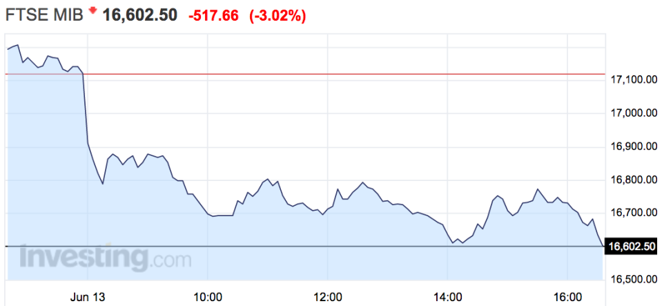 FtSE mib june 13