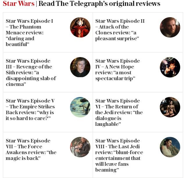 Star Wars | Read the reviews