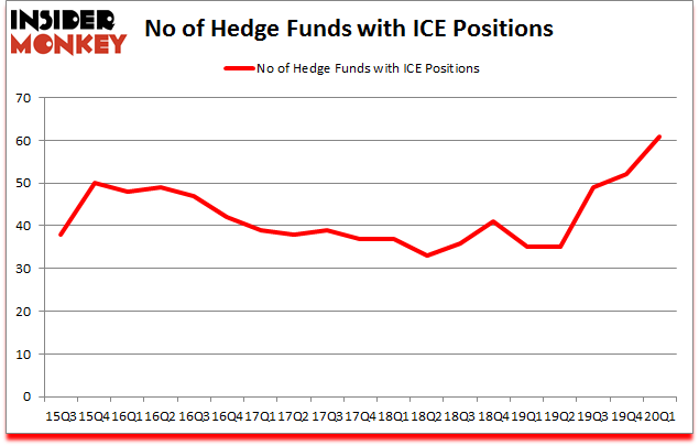 Is ICE A Good Stock To Buy?