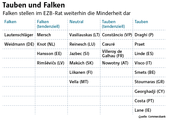 Zinsangst: Falken auf der Jagd - Bund-Future vor dem freien Fall